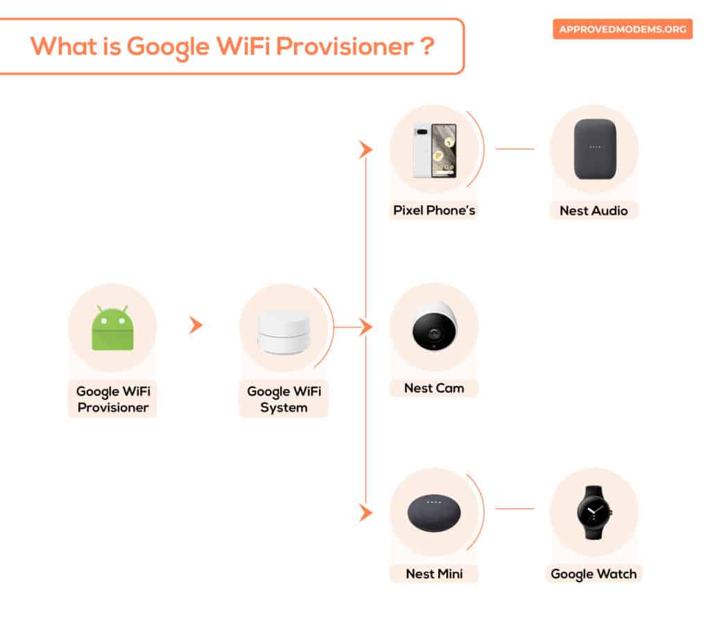 Google WiFi Provisioner