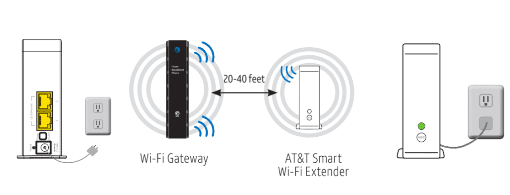 Move AT&T Extender for stronger signal