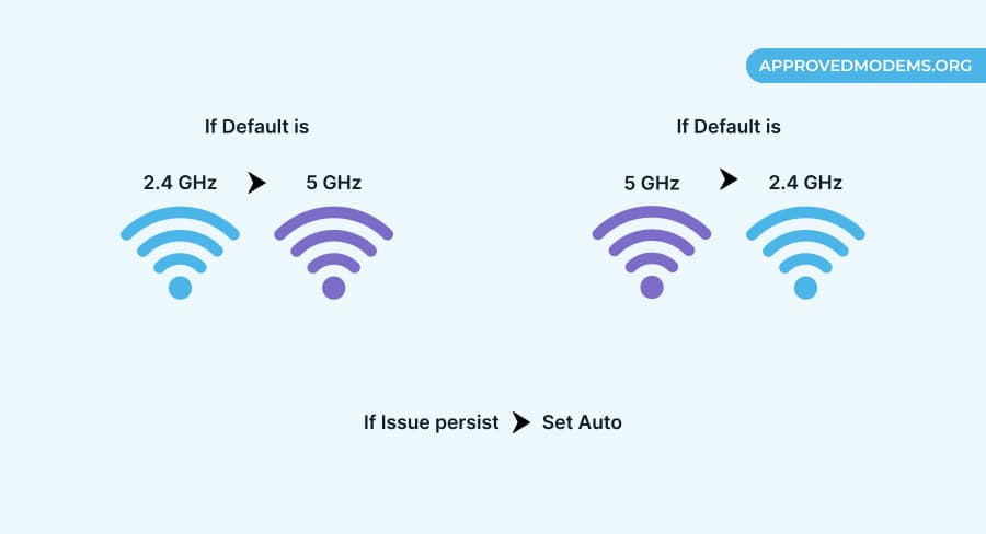 Change WiFi Frequency