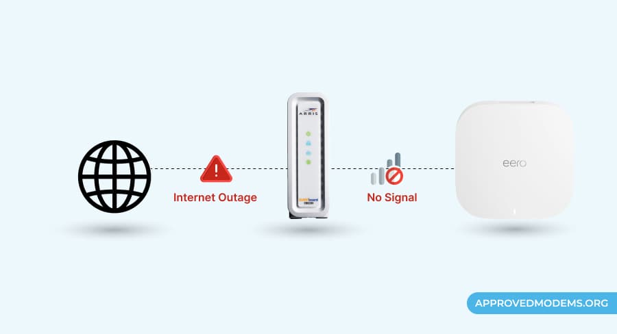 Check Internet Outage of eero