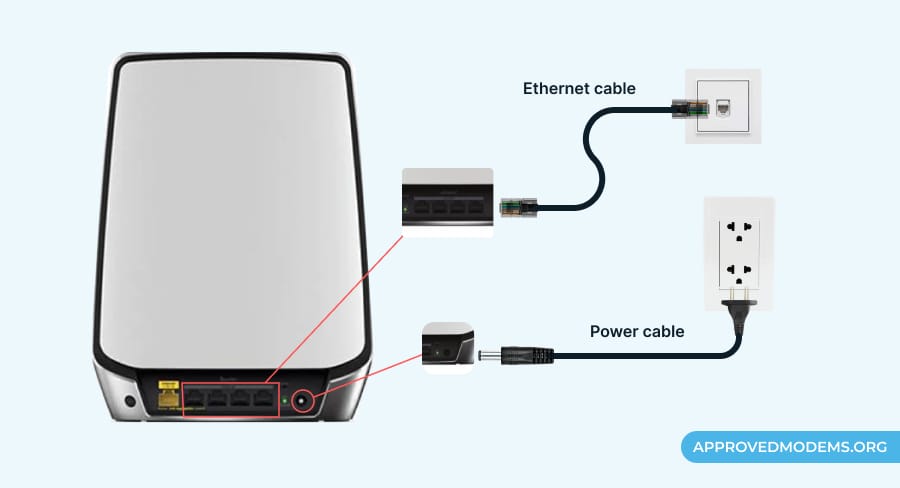 Check Loose Cables of Orbi Router