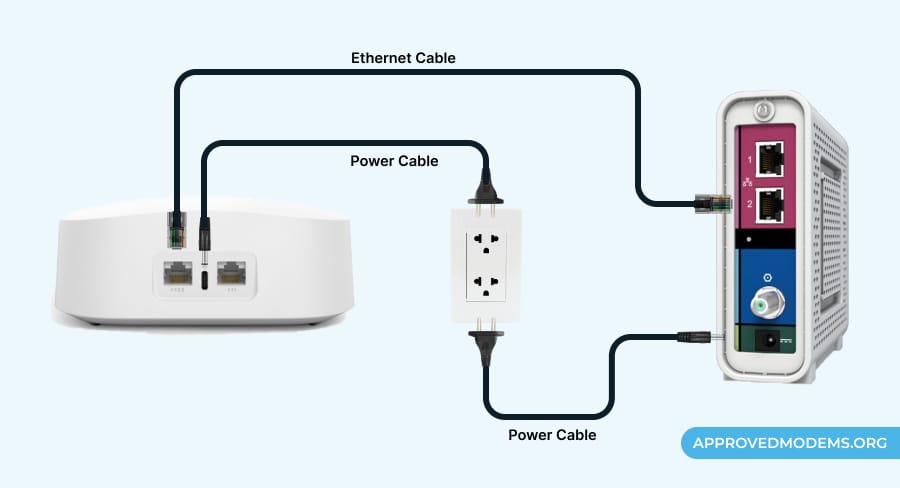Check Loose Connections of Eero